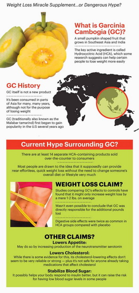 Take Garcinia Cambogia with Green Tea Extract_3 Take Garcinia Cambogia with Green Tea Extract_3