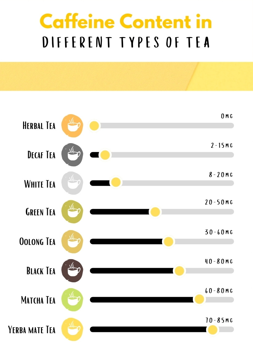 Caffeine-in-different-types-of-tea Caffeine-in-different-types-of-tea