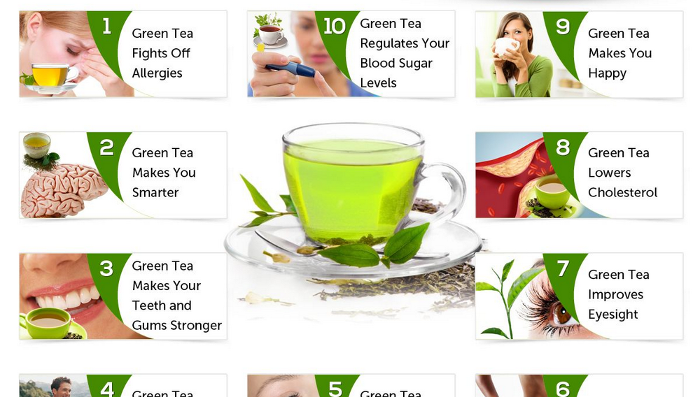Can Green Tea Extract Shrink Fibroids？