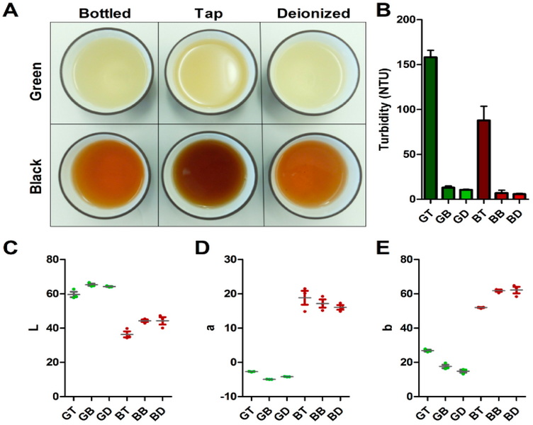 When Can We Drink Milk After Using Green Tea Extraction When Can We Drink Milk After Using Green Tea Extraction