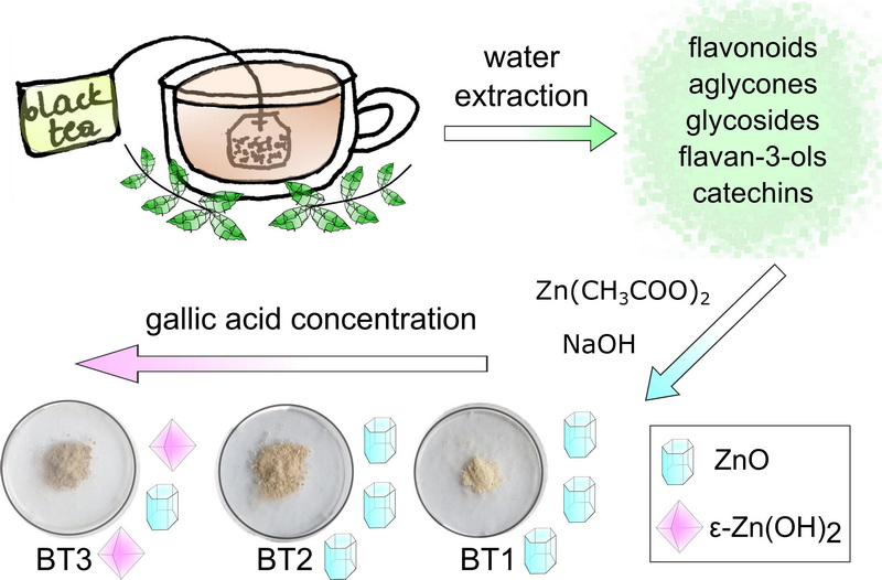 Is There Tannic Acid in Green Tea Extract Is There Tannic Acid in Green Tea Extract