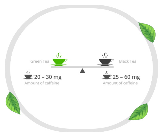 How Many Cups of Green Tea Equal 150 Mg Extract-_1 How Many Cups of Green Tea Equal 150 Mg Extract-_1