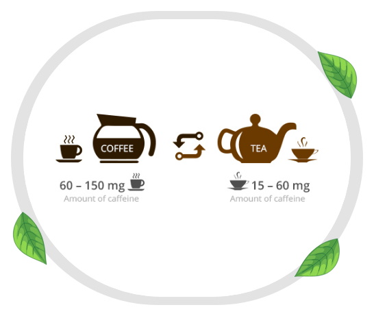 How Many Cups of Green Tea Equal 150 Mg Extract-_2 How Many Cups of Green Tea Equal 150 Mg Extract-_2
