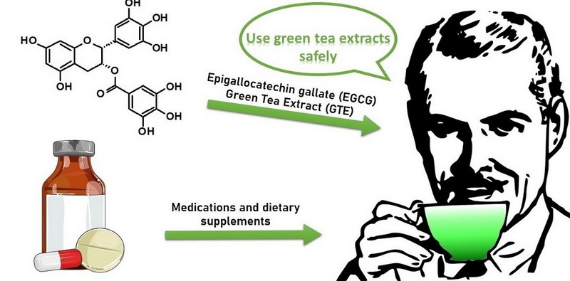 What Component of Green Tea Extract Causes Liver Problems (2) What Component of Green Tea Extract Causes Liver Problems (2)
