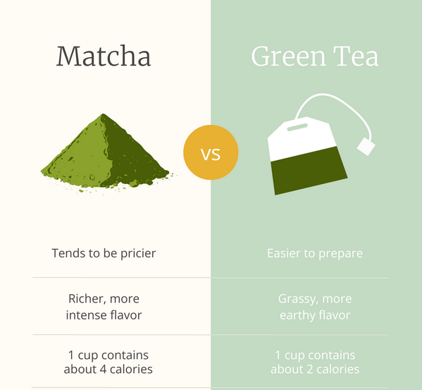green tea extract green tea extract