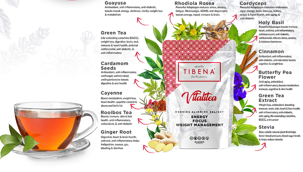 How Many Milligrams of Green Tea Extract Should I Take?