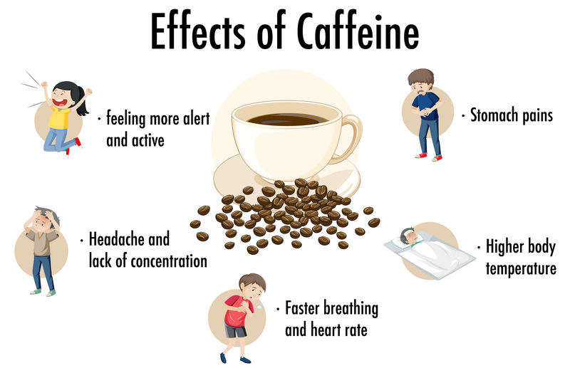 Effects of Caffeine Effects of Caffeine