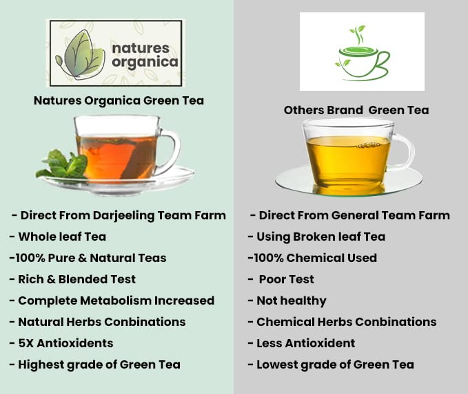 Green Tea Extract Good for Thyroid