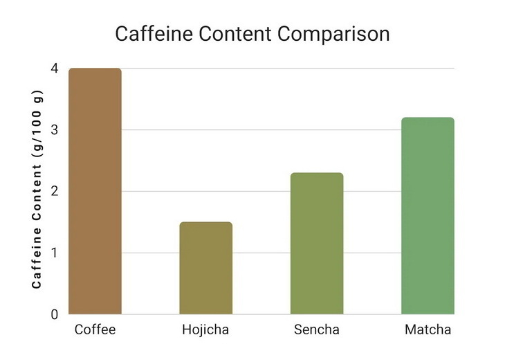 Is Green Tea Extract The Same As Caffeine