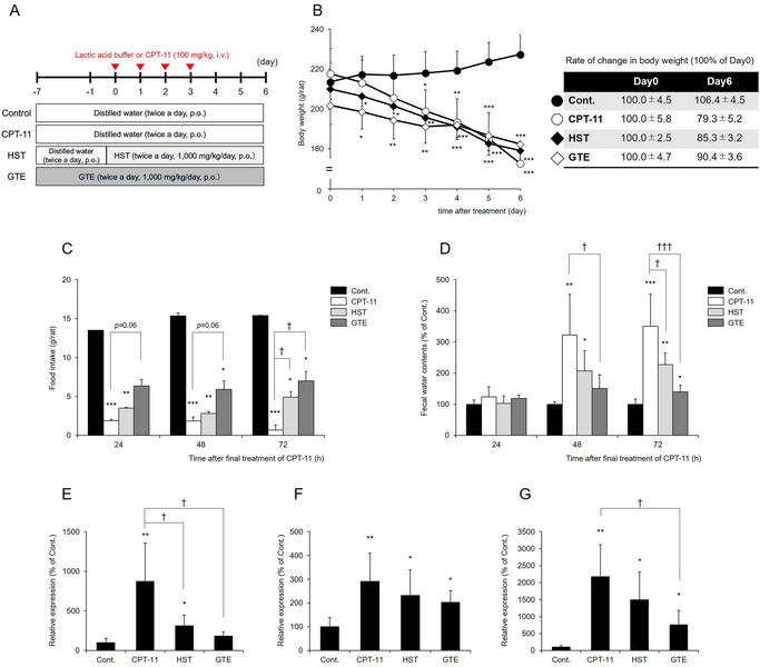 can green tea extract cause diarrhea can green tea extract cause diarrhea