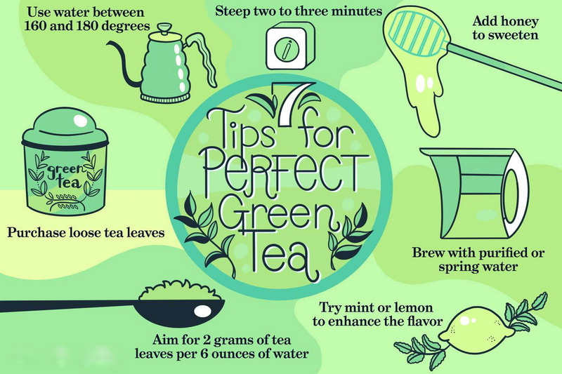 How To Take Green Tea Extract-_1