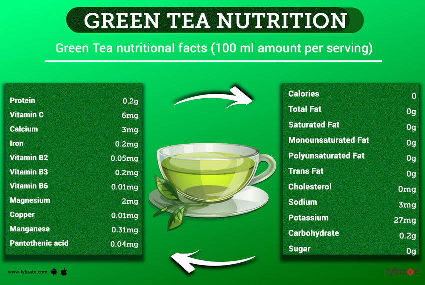 Green Tea Extract445