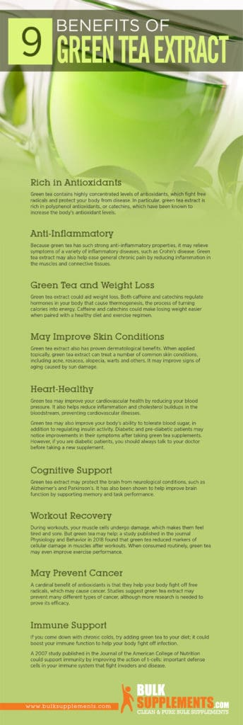 Green Tea Extract 2 Green Tea Extract 2