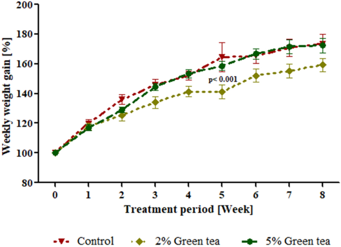can green tea extract cause damage to your kidneys_2 can green tea extract cause damage to your kidneys_2