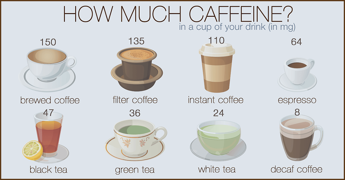 How-Much-Caffeine-In-A-Cup-Of-Green-Tea How-Much-Caffeine-In-A-Cup-Of-Green-Tea