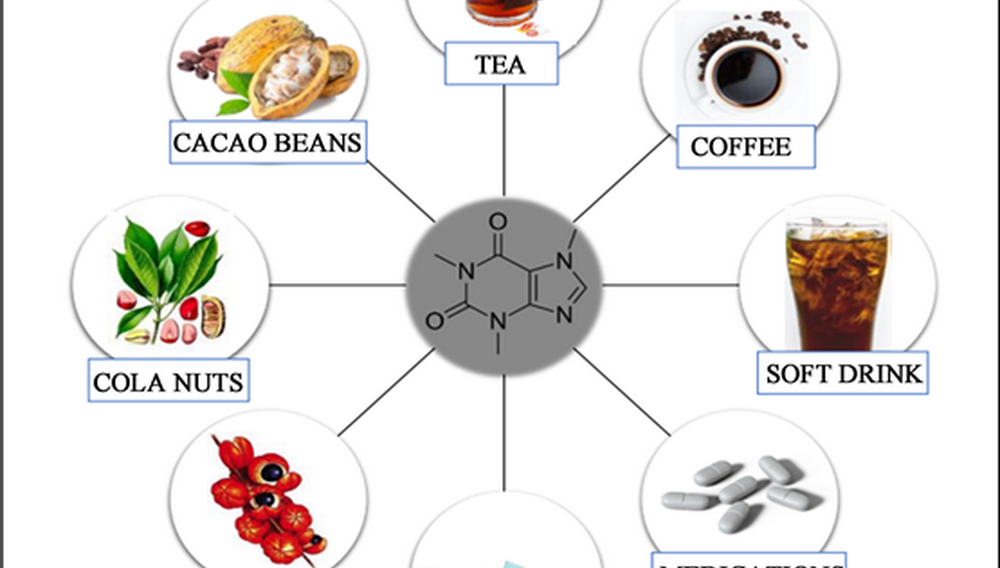 Do Green Tea Extract Pills Have Caffeine?
