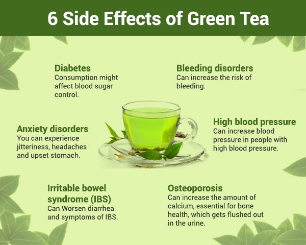 Green Tea Extract65