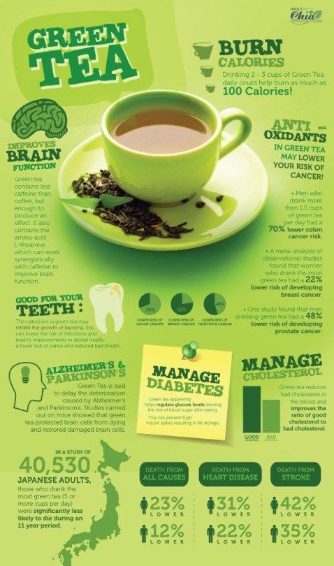 Green Tea Extract1