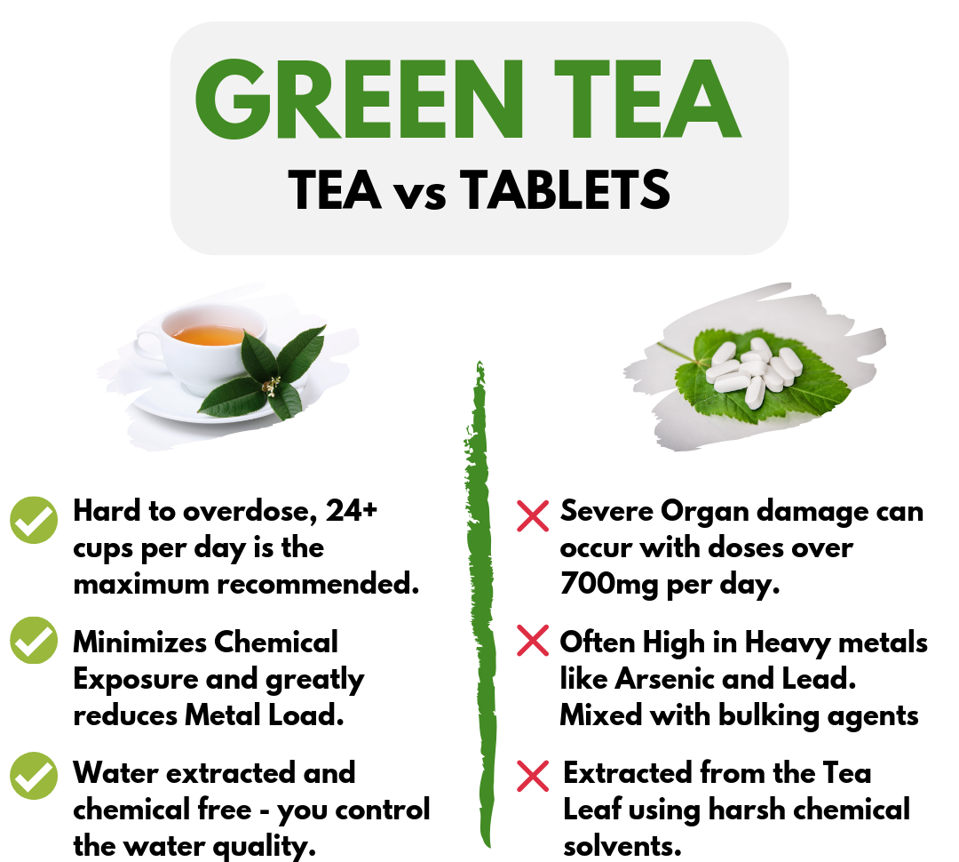 Green Tea Extract1123 Green Tea Extract1123