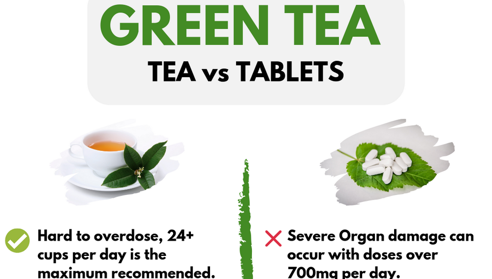 How Much Caffeine Is in 500mg of Green Tea Extract?