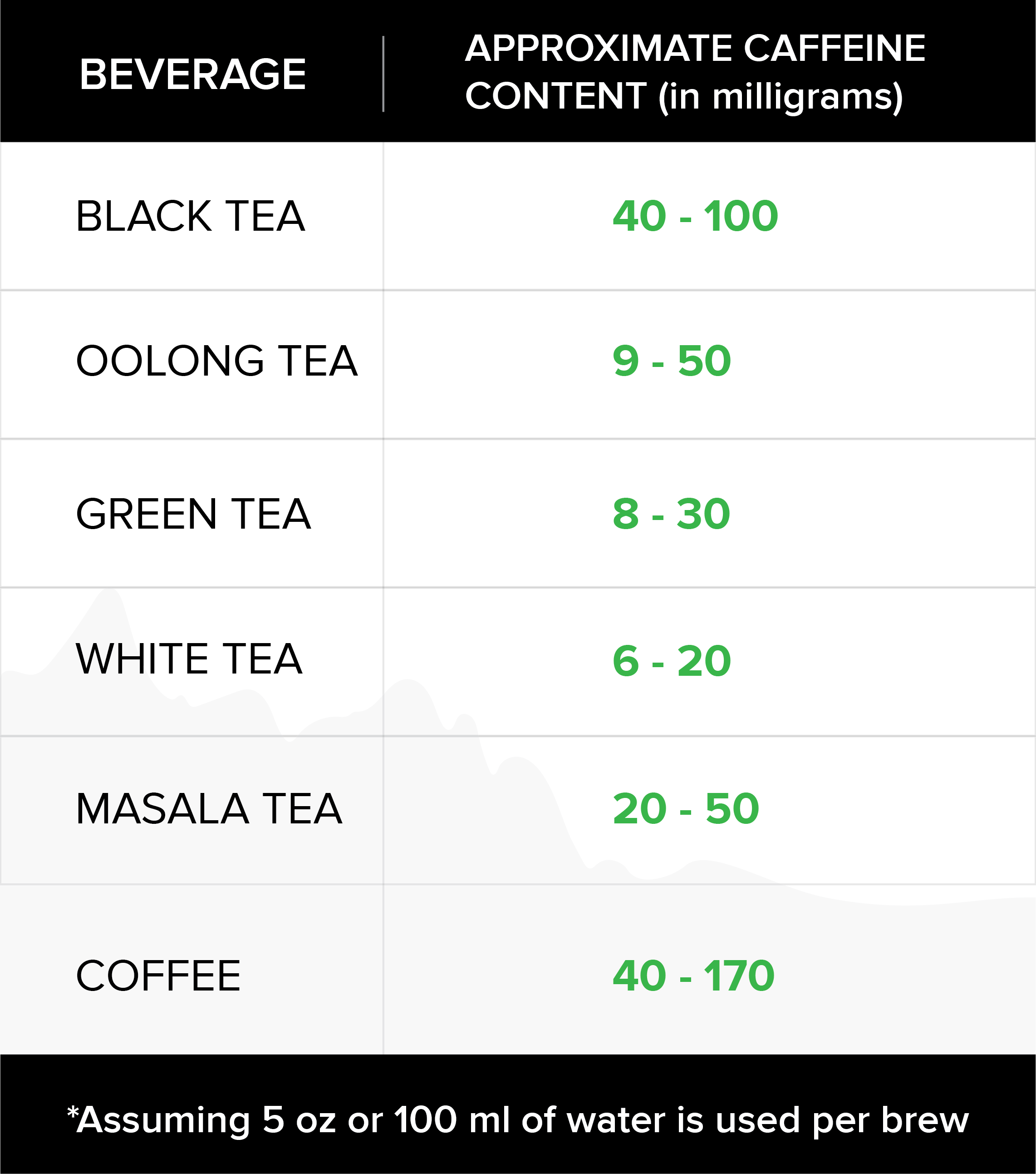 Green Tea Extract1212