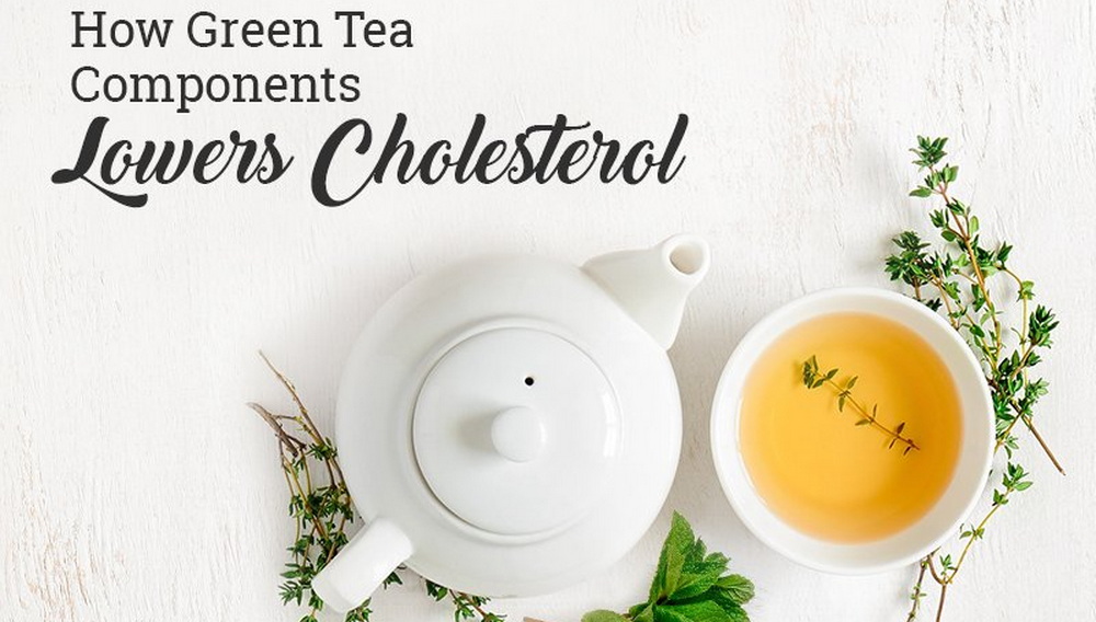 Does Green Tea Extract Lower Cholesterol?