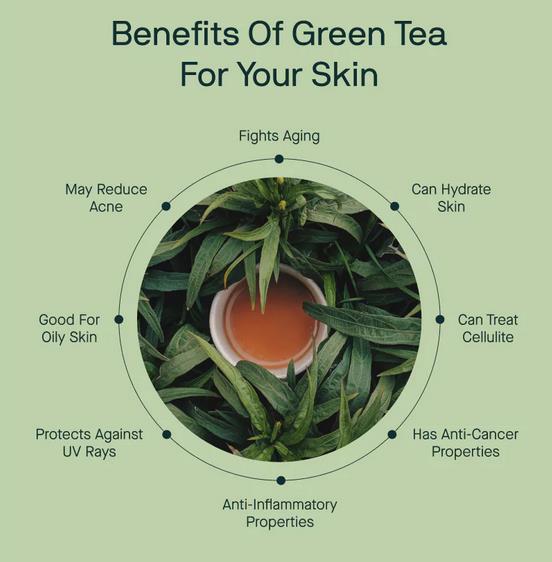 Benifits of Green Tea Extract for Skin_1 Benifits of Green Tea Extract for Skin_1
